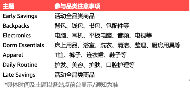 2024年亚马逊返校季活动将于6月-9月举行，请北美、欧洲站卖家尽快提报！