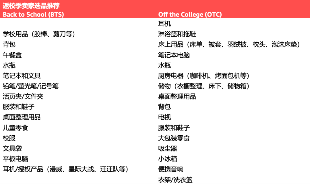 2024年亚马逊返校季活动将于6月-9月举行，请北美、欧洲站卖家尽快提报！