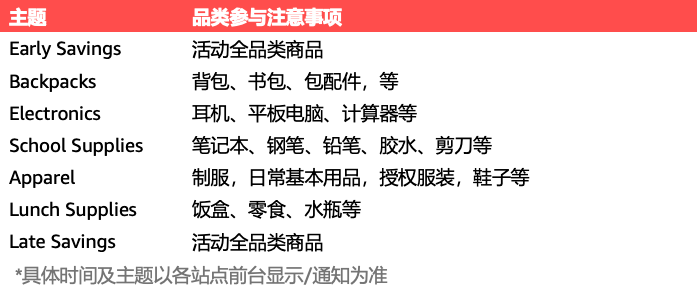 2024年亚马逊返校季活动将于6月-9月举行，请北美、欧洲站卖家尽快提报！