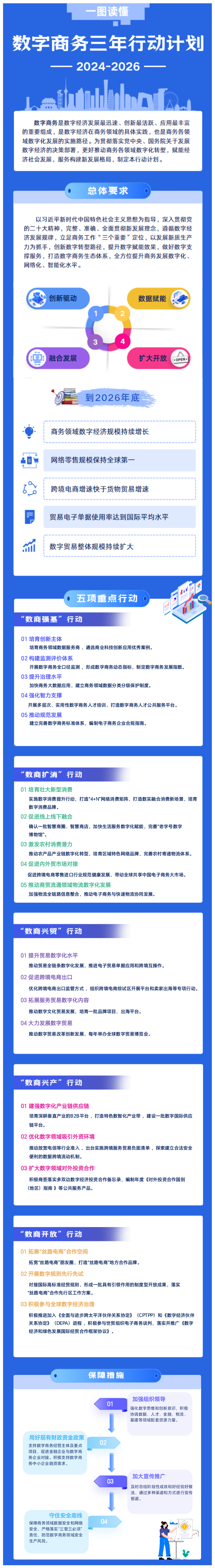 商务部出台数字商务三年行动计划，助力开展平台和卖家出海等专项行动