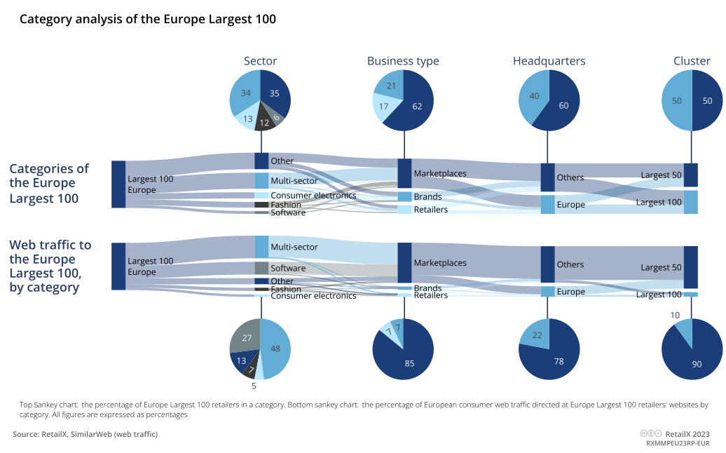 除了亚马逊，2024欧洲市场还有哪些平台值得关注？